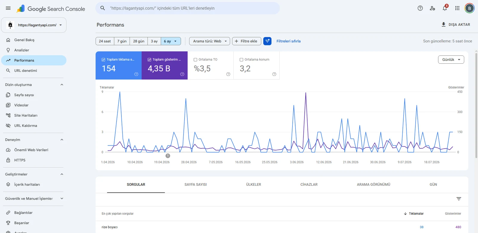 Google Search Console performans ekranı: 154 tıklama, 4,35 bin gösterim